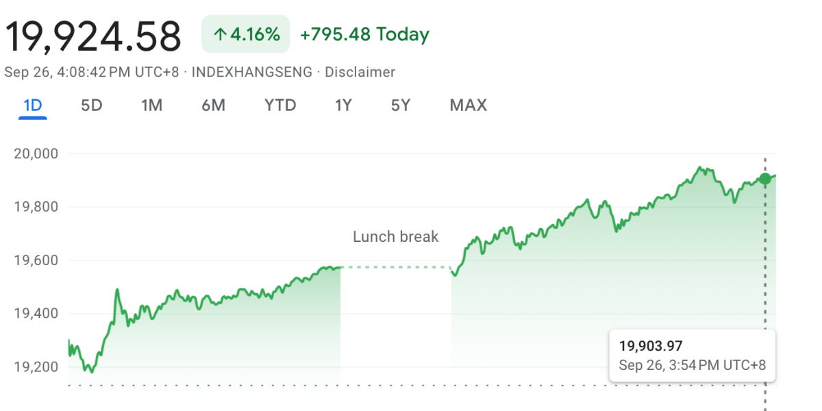 Stock market today: Stocks rise on more China stimulus